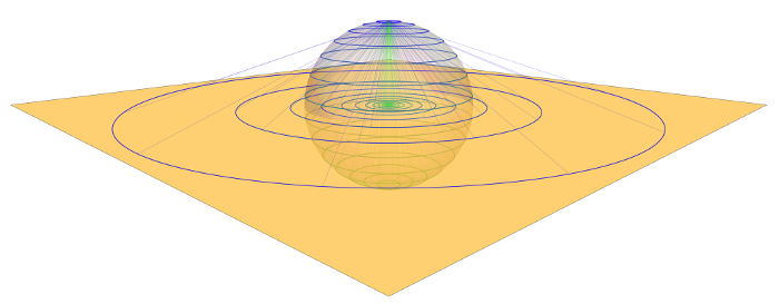 Stereographic projection